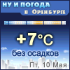 Ну и погода в Оренбурге - Поминутный прогноз погоды